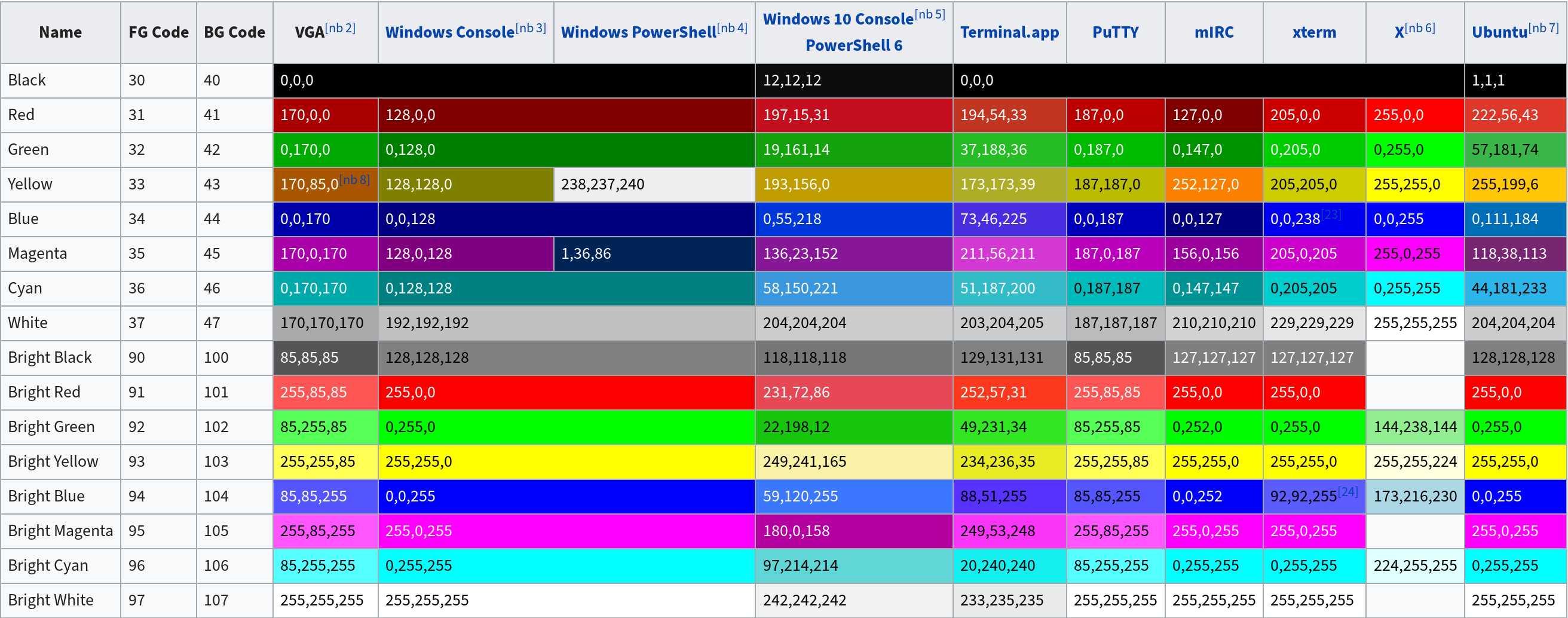 Table of 4-bit colors for consoles