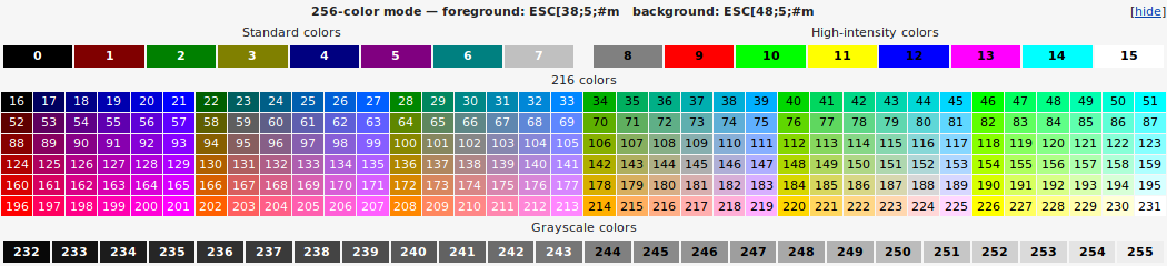Table of 256 possibilities of colors